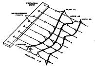 结构动力学研究实验室